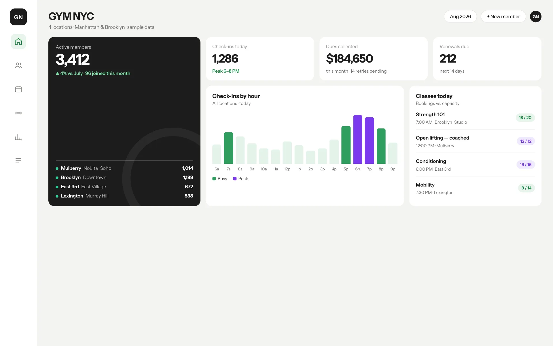 Centros de fitness: Captura del panel de la plataforma