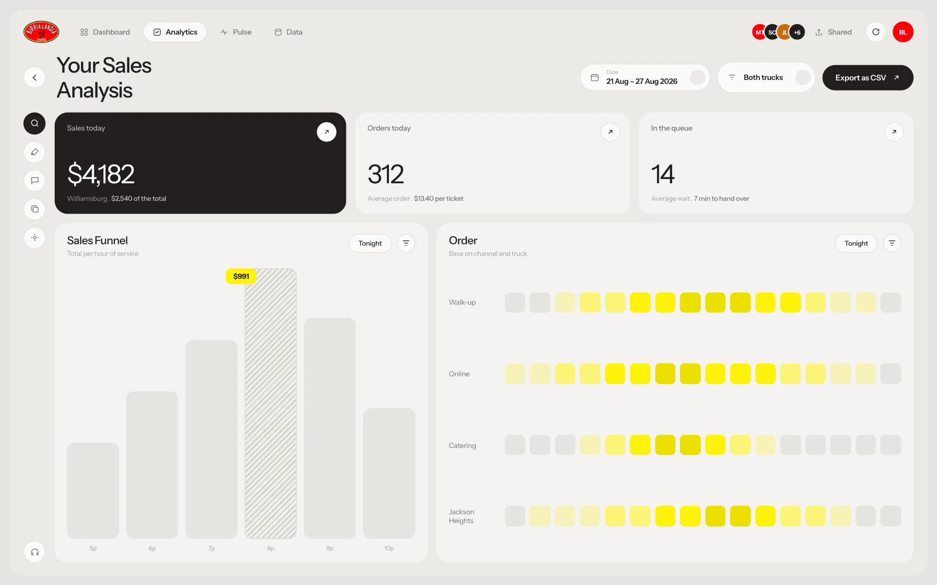 Birria-Landia: Platform dashboard screenshot