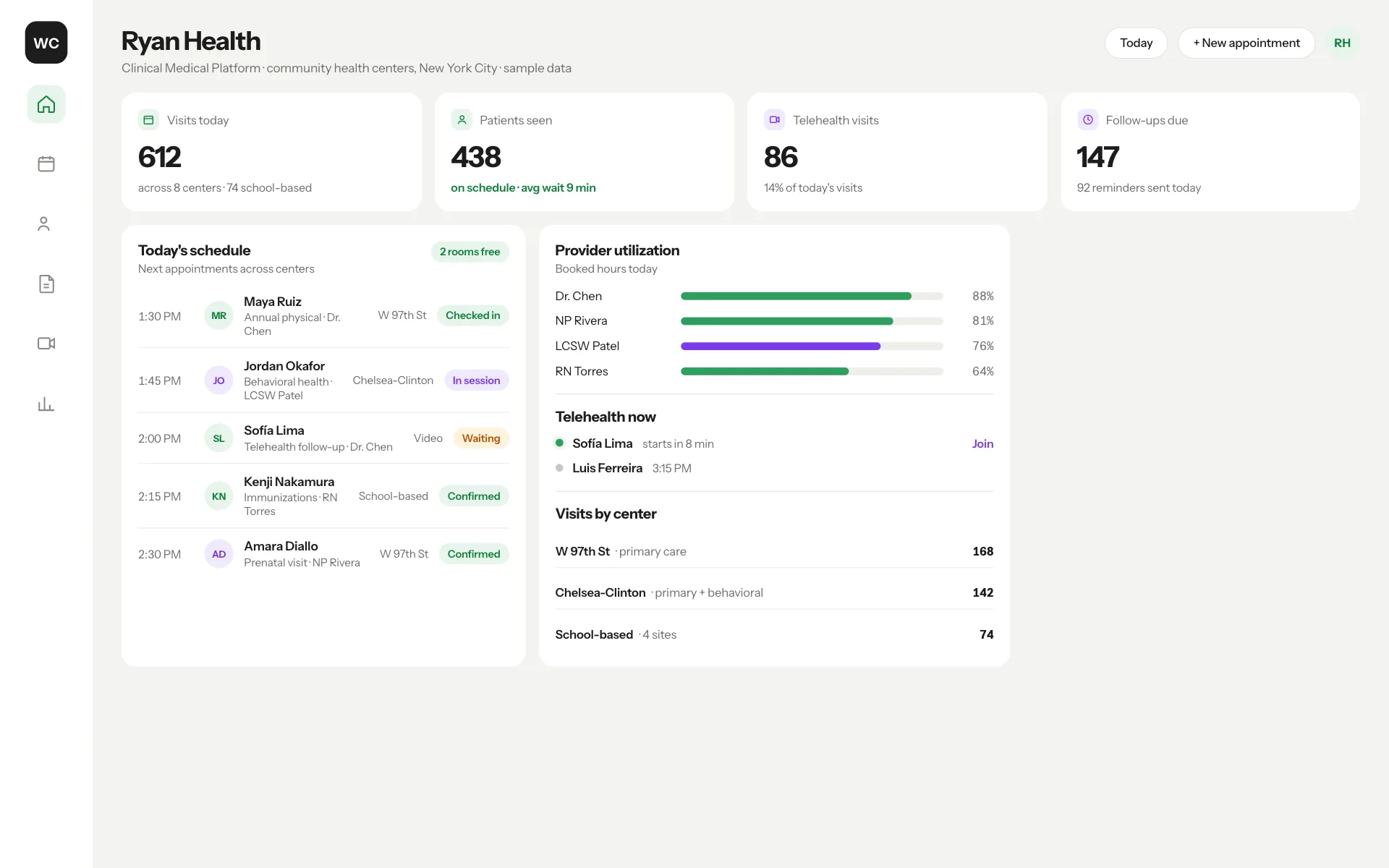 Medical & Professional: Platform dashboard screenshot