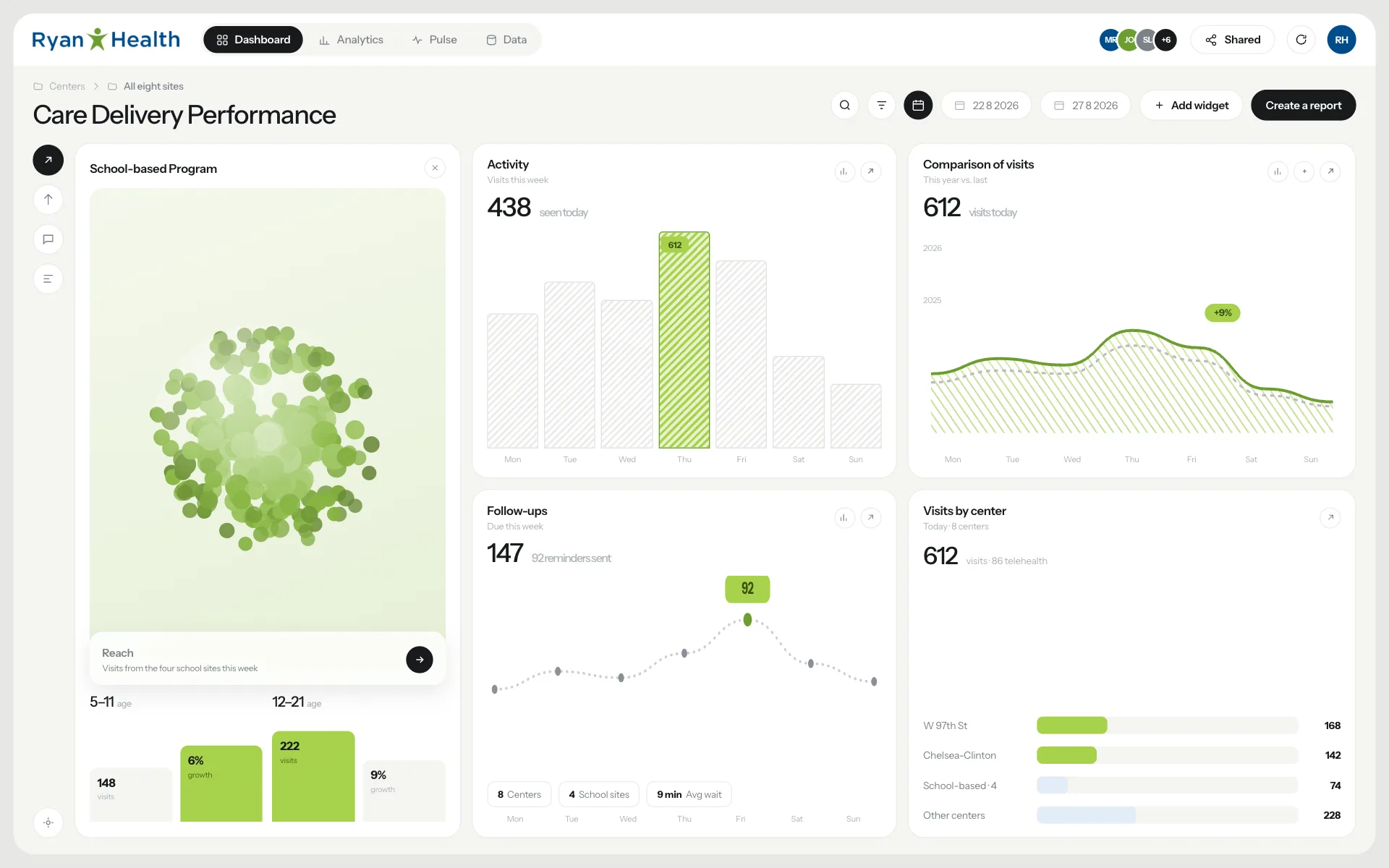 Medical & Professional: Platform dashboard screenshot