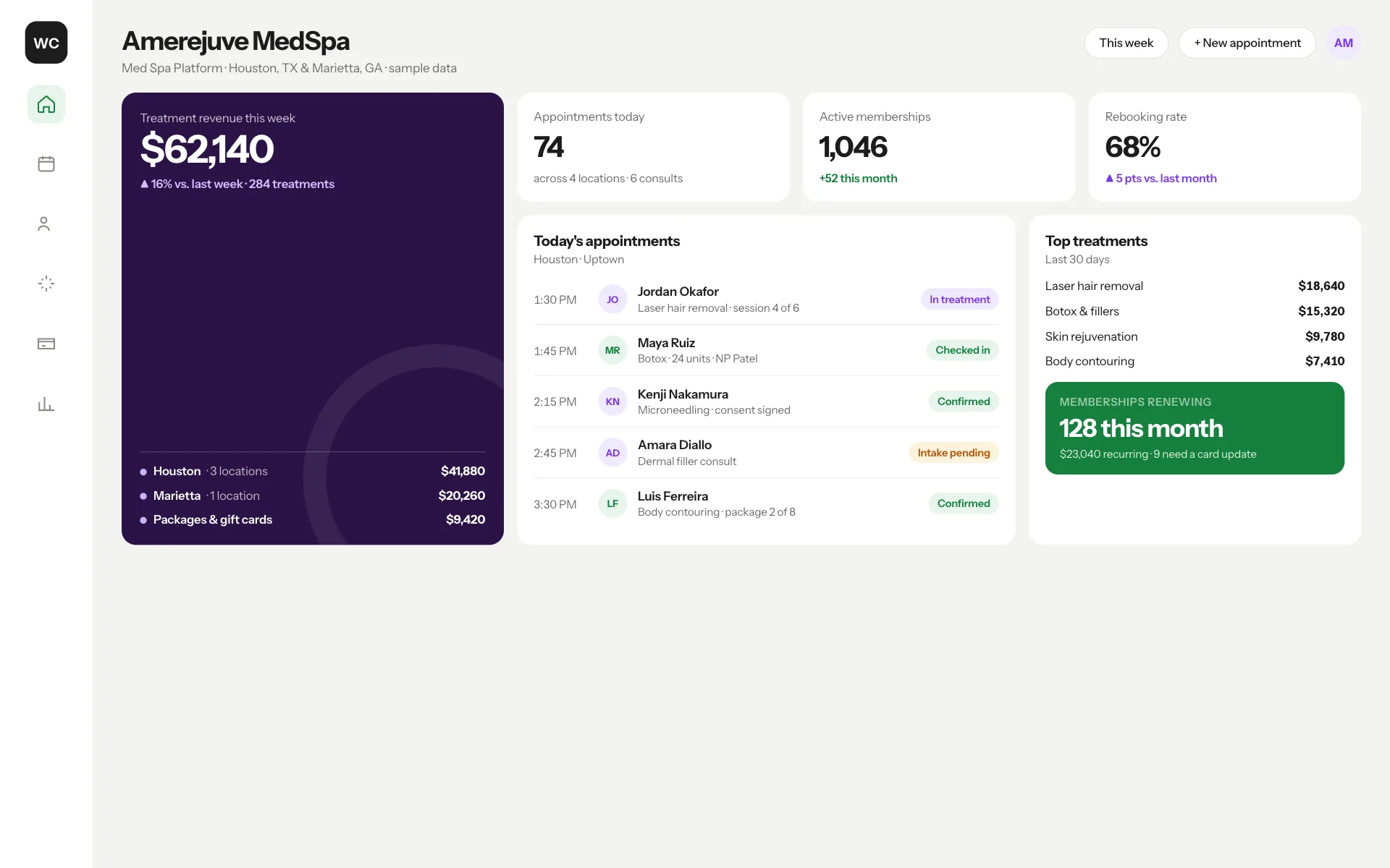 Med Spas: Platform dashboard screenshot