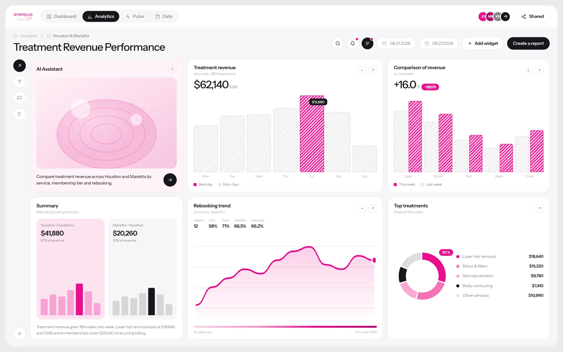 Med Spas: Platform dashboard screenshot