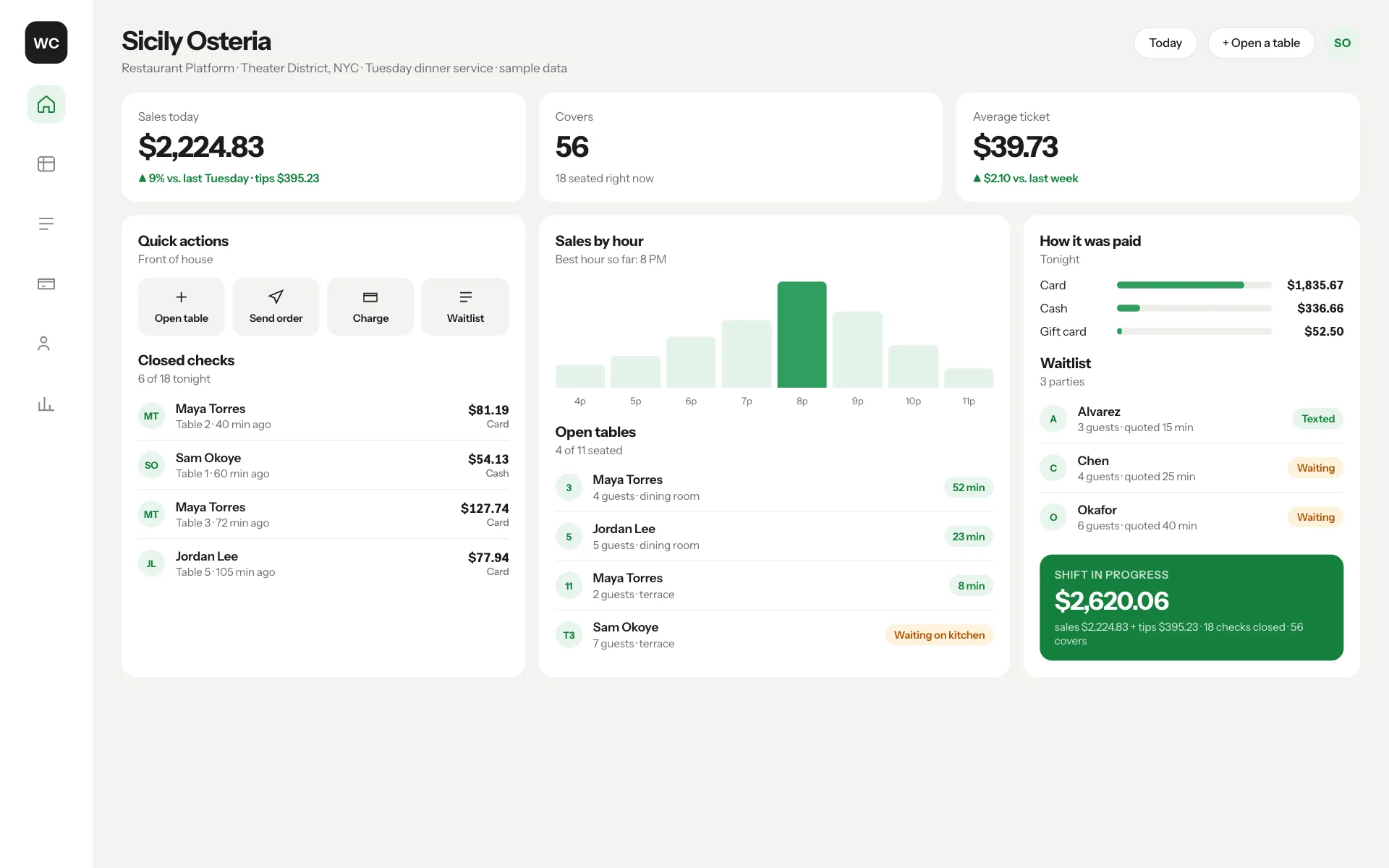 Platform dashboard screenshot