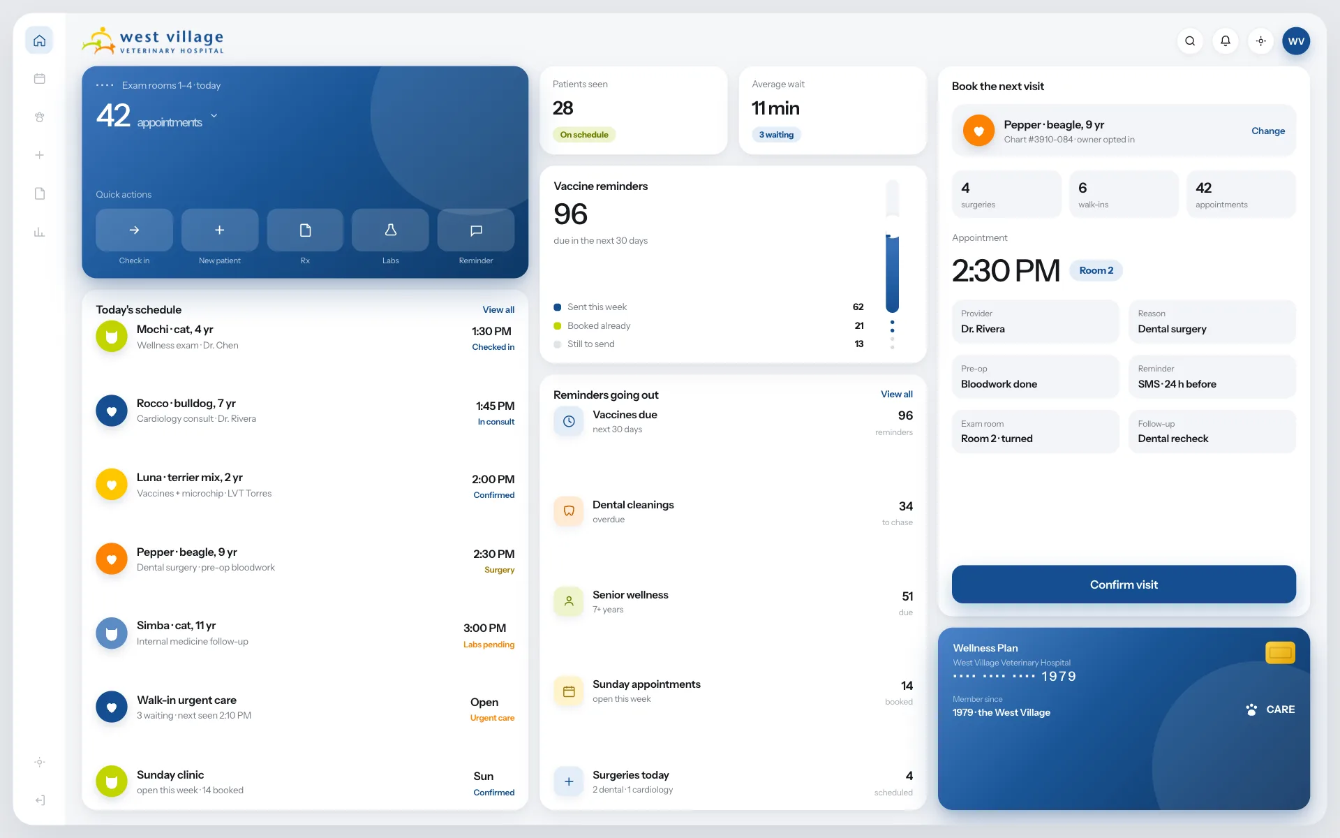 Veterinary: Platform dashboard screenshot