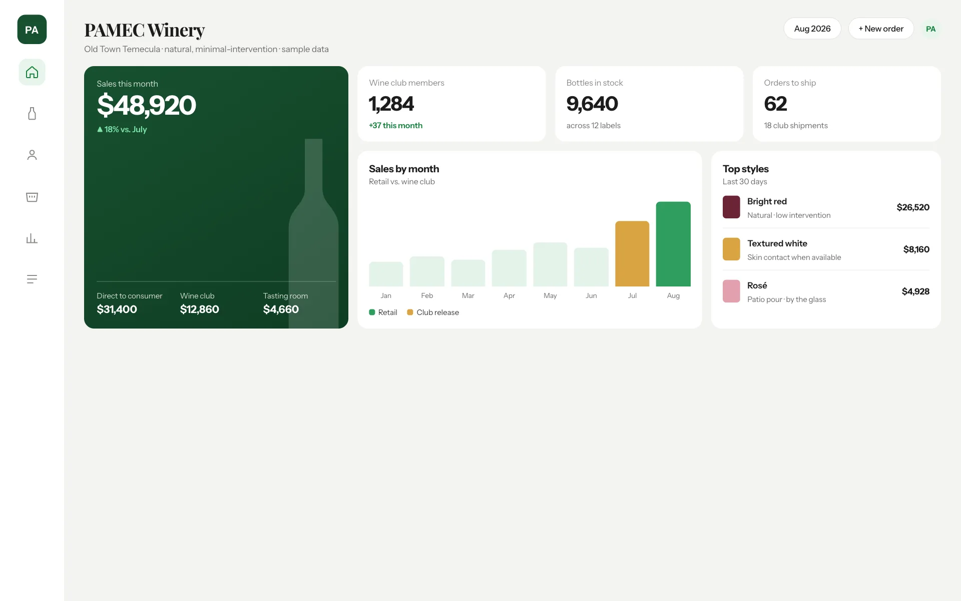 Wineries: Platform dashboard screenshot